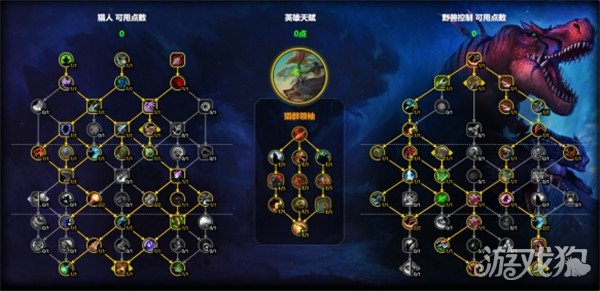 魔兽世界兽王猎天赋怎么点 兽王猎天赋加点推荐11.1