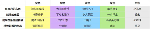 非日常邂逅故事好感度礼物有哪些 好感度礼物介绍一览