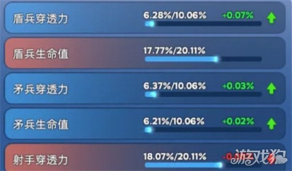 无尽冬日宠物怎么洗练 宠物洗练攻略