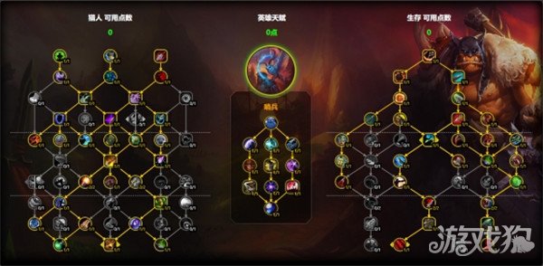 魔兽世界生存猎天赋怎么点 生存猎天赋加点图