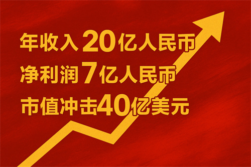 “一键生成游戏新时代来了！”  九城冲刺AI Roblox赛道，市值可冲达40亿美元