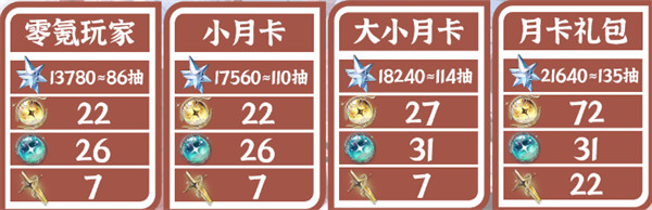鸣潮2.4版本能攒多少抽 2.4版本星声数量统计