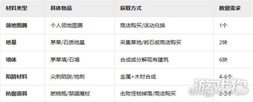 黑光生存进化困兽房怎么弄 困兽房搭建攻略