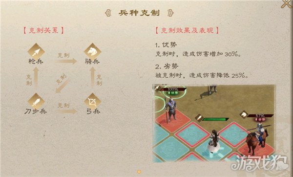 新三国志曹操传兵种克制关系是什么 兵种克制关系介绍一览