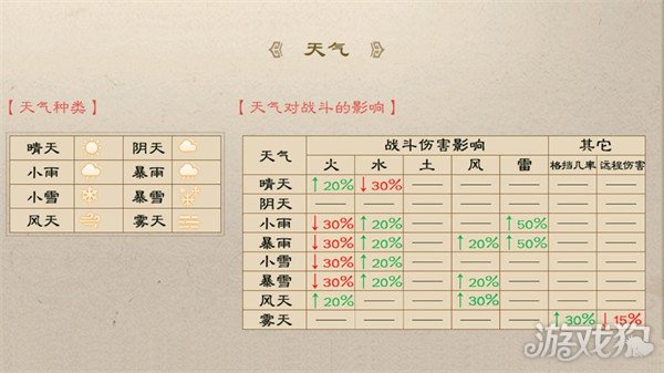 新三国志曹操传多元战场策略是什么 多元战场策略介绍