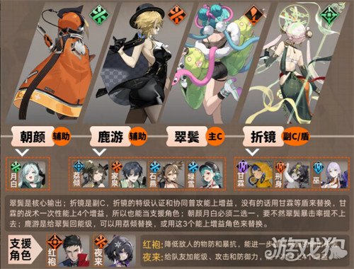 新月同行翠鬓阵容怎么搭配 翠鬓阵容搭配攻略