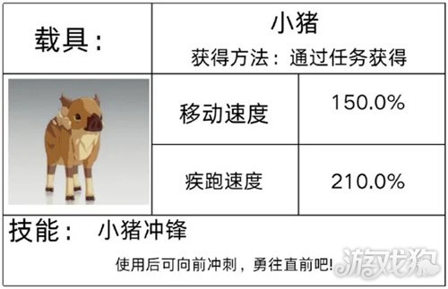 星痕共鸣载具怎么获取 载具获取途径一览