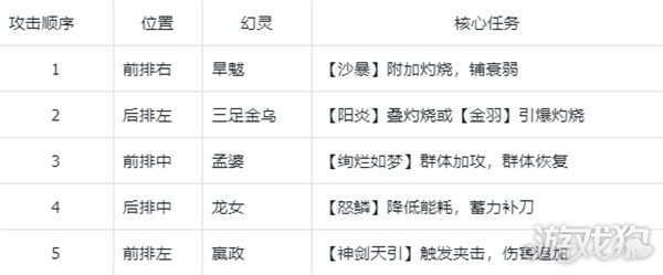 指间山海PVE炎狱流怎么玩 PVE炎狱流玩法教学