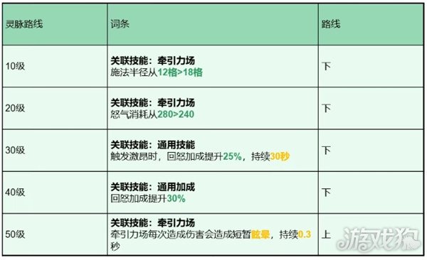 龙石战争托尔灵脉怎么选 托尔灵脉选择推荐