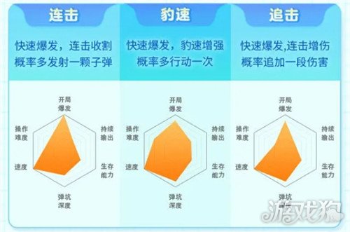 弹弹星球哪个流派最厉害 流派选择推荐