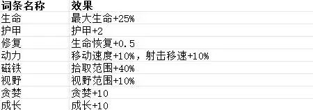 贪婪大地词条大全全词条效果一览