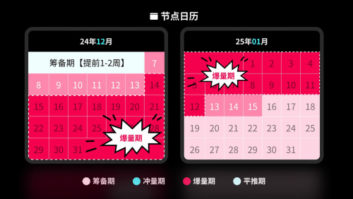 游戏流量狂欢在即，怎么备战 2025 收官之战？
