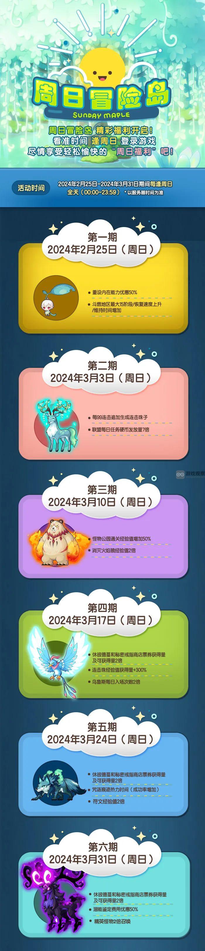 冒险岛周日活动表2025年3月一览